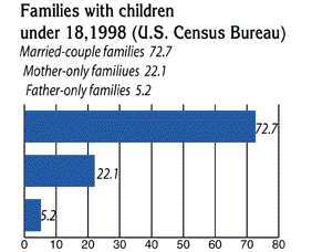 U.S. Society And Values, "The American Family," Department Of State ...