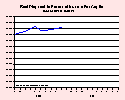 CHART: Per Capita Income