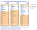 Table: International comparisons