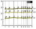CHART: Trends in Academic Progress