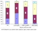 CHART: Postsecondary Attainment