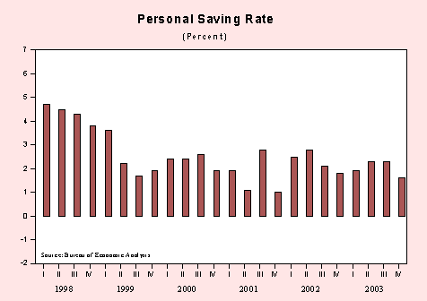 Personal saving rate chart